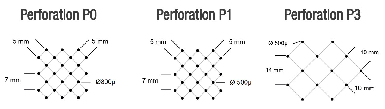 Perforations films séparateurs