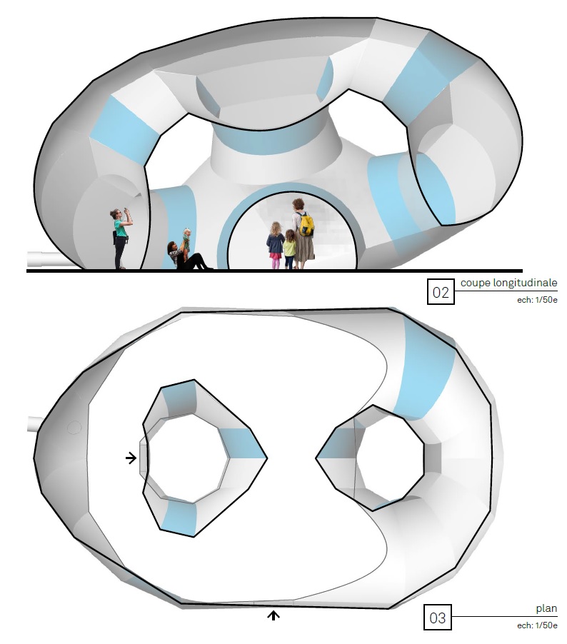 Plan projet Pézize