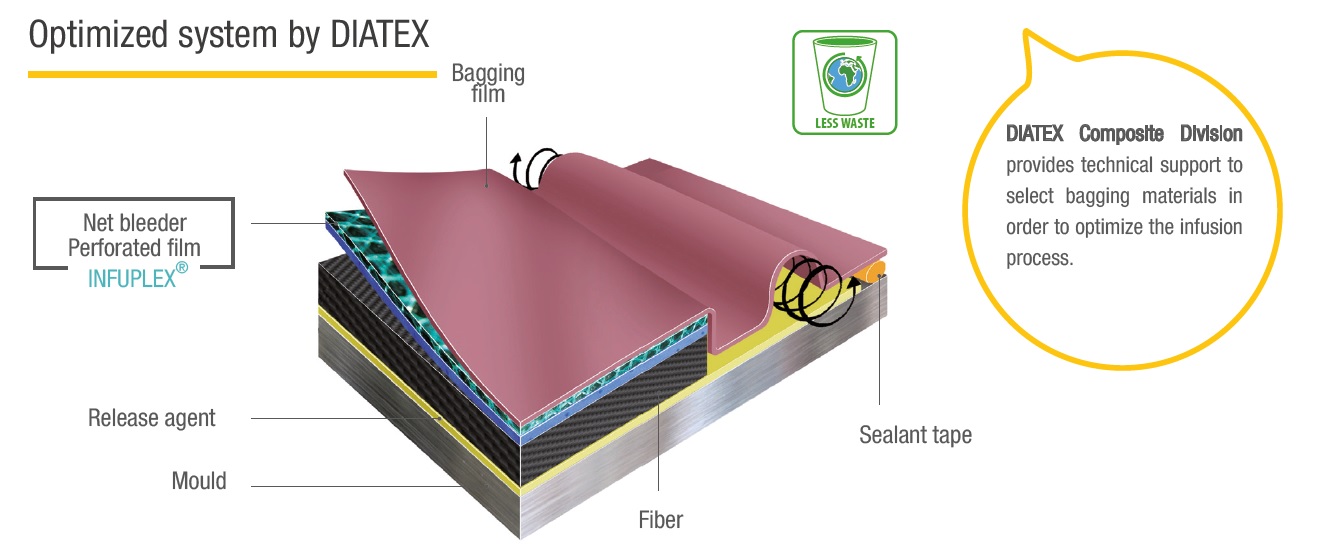 Optimized system by DIATEX