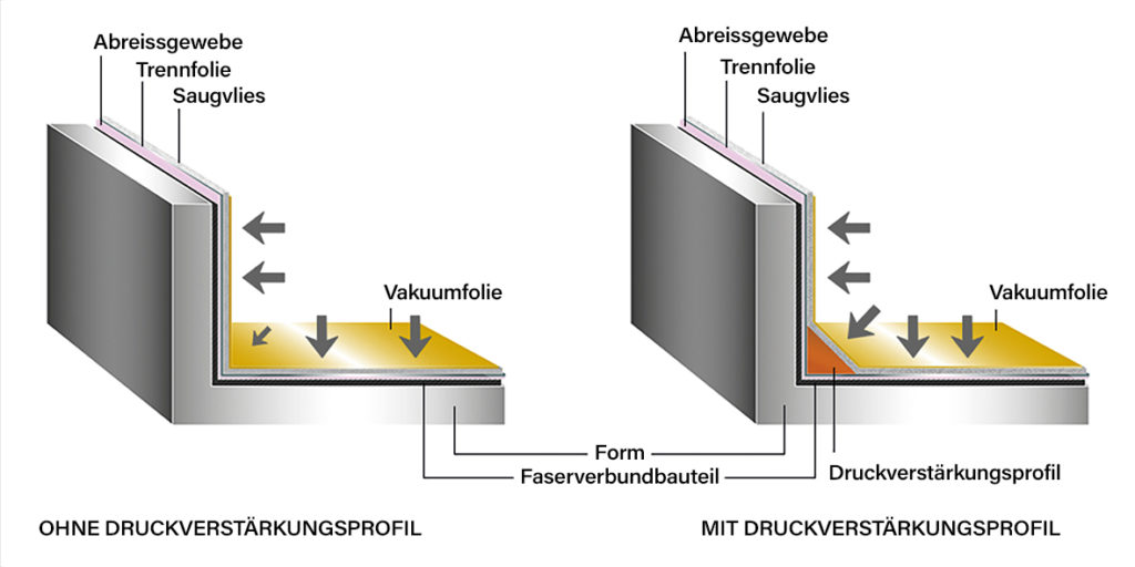 joint-intensifieur-pression-schema DE